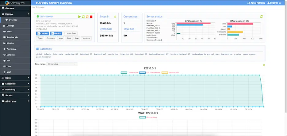 HAProxy Overview