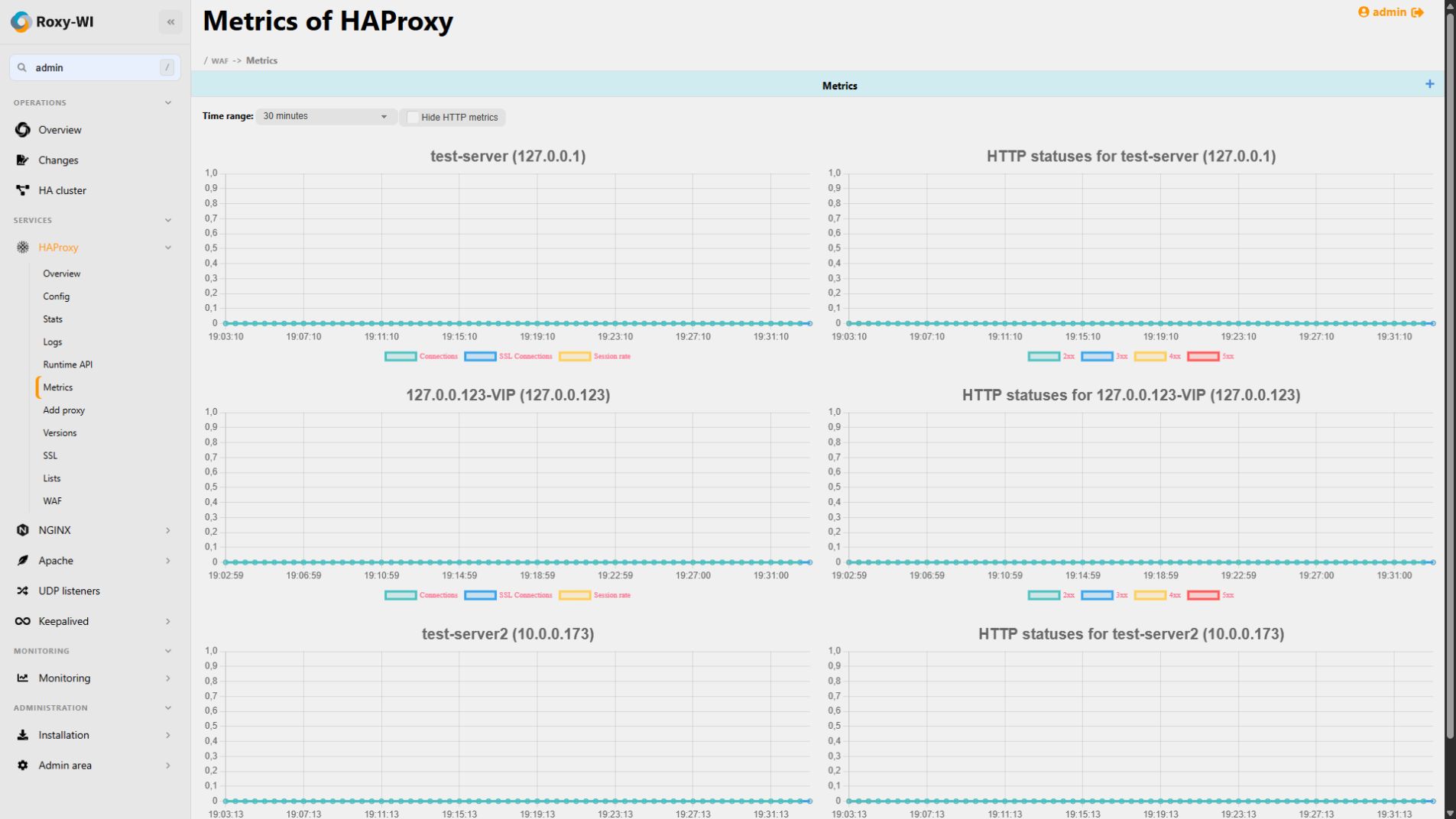 Roxy-WI 9.1: haproxy metrics